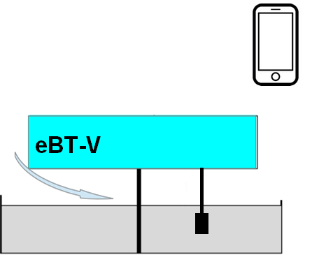 eBT-V in P-Modus